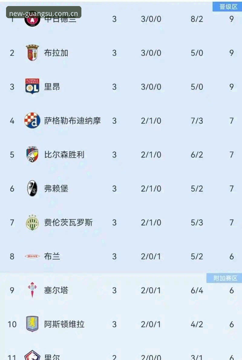 阿斯顿维拉欧联杯夺冠战术复盘：从数据延迟到实时响应的技术观察